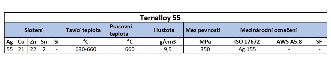 Ternalloy 55n